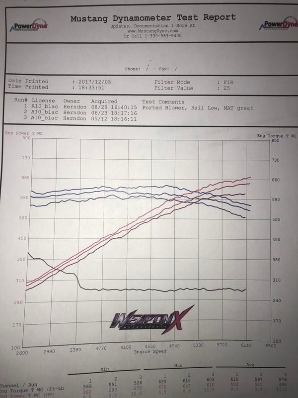 Zl1 Pulley Chart