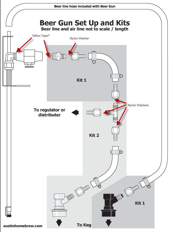 Blichmann Beer Gun Homebrew Talk Beer, Wine, Mead, & Cider Brewing