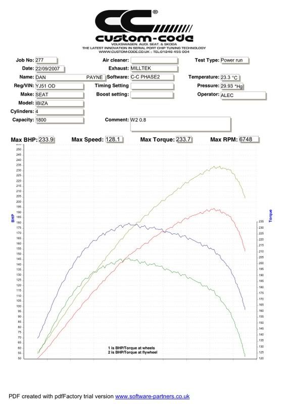 C-CPHASE2IBIZA18TKO3S.jpg