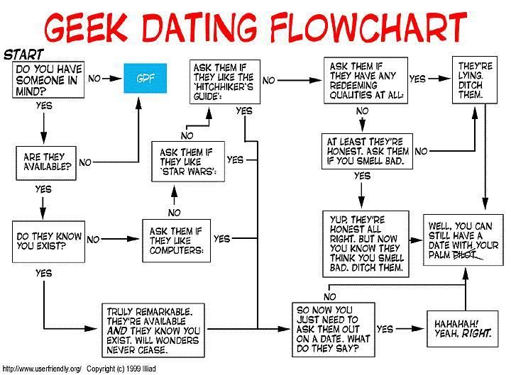geek-dating-flowchart.jpg