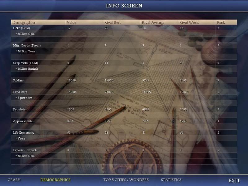 [Image: Civ4ScreenShot0319_zps7cd36778.jpg]