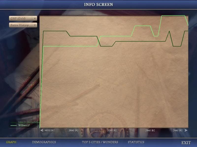 [Image: Civ4ScreenShot0390_zps045ecd90.jpg]