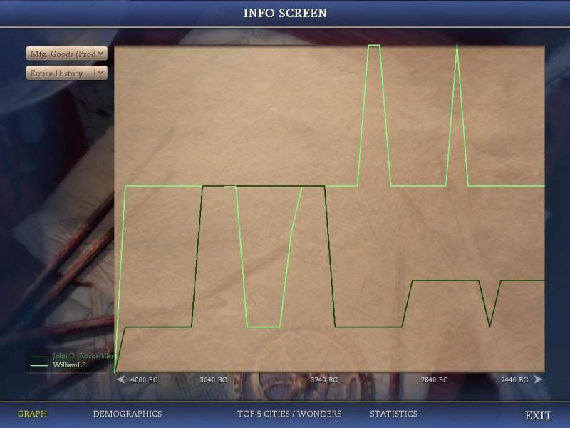 [Image: Civ4ScreenShot0391_zps0dbb45dc.jpg]