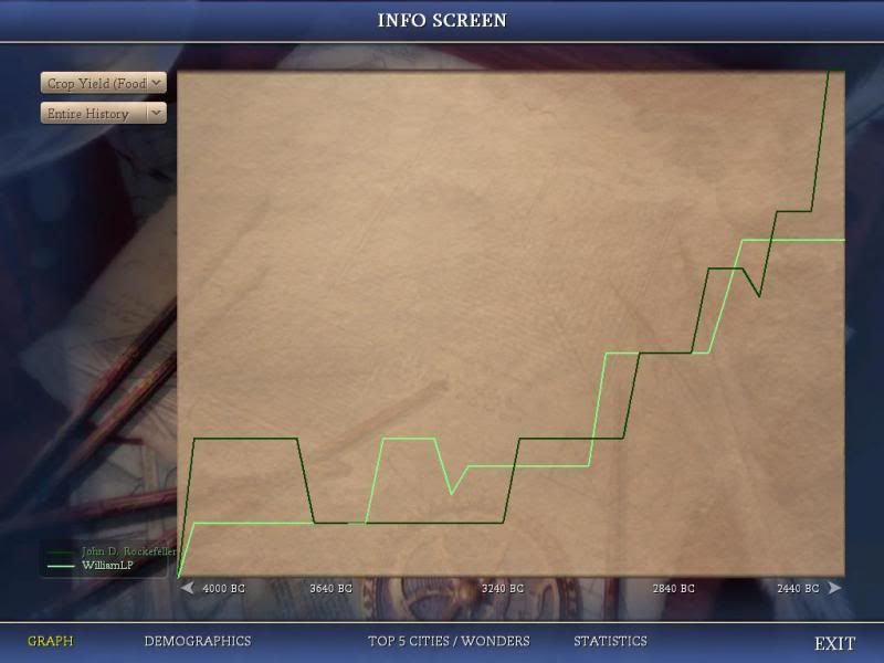 [Image: Civ4ScreenShot0392_zps13c15757.jpg]