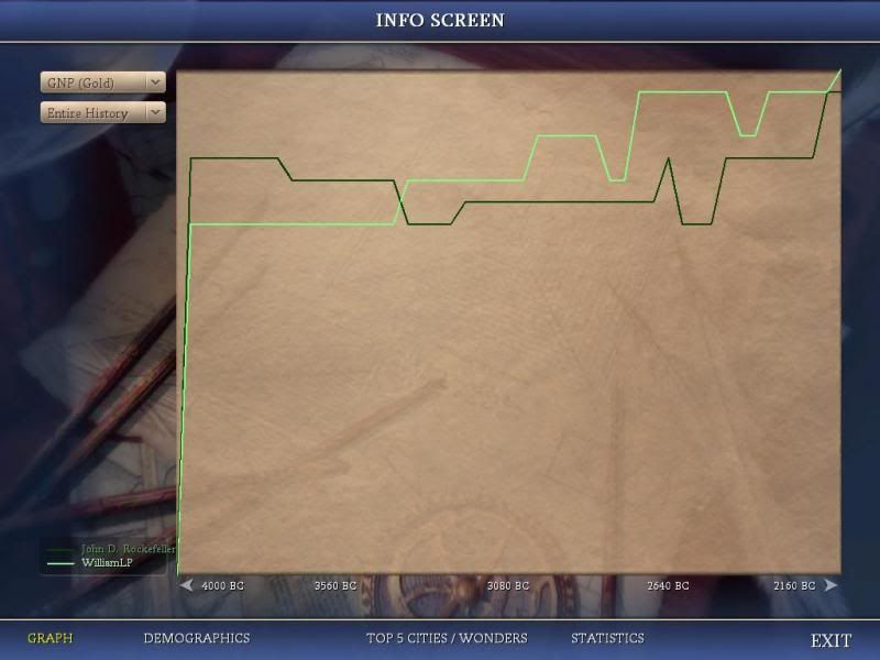 [Image: Civ4ScreenShot0426_zps9ad42546.jpg]