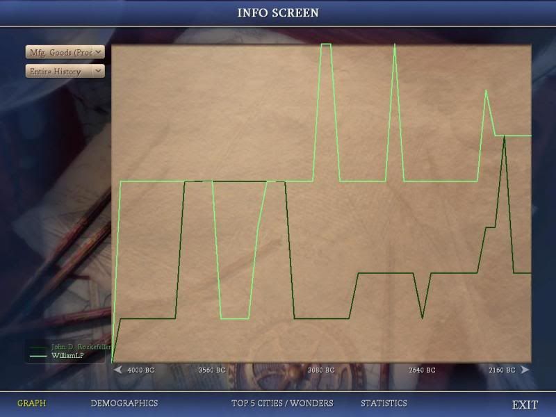 [Image: Civ4ScreenShot0427_zpse8d75612.jpg]