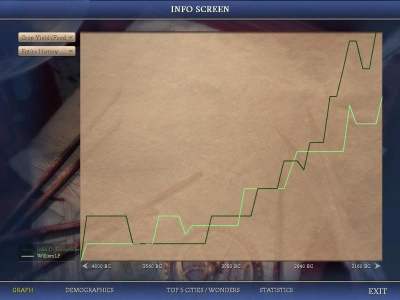 [Image: Civ4ScreenShot0428_zpsd817276b.jpg]