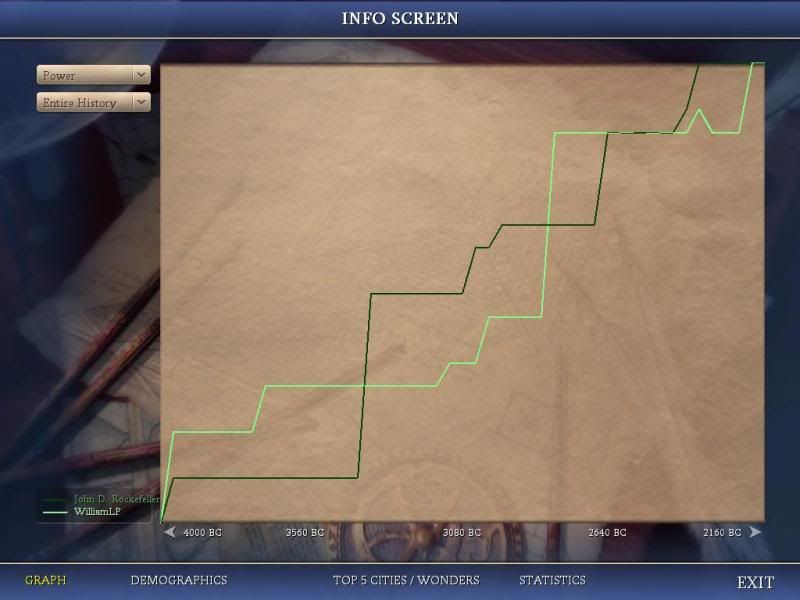 [Image: Civ4ScreenShot0429_zps6ba2b1b4.jpg]