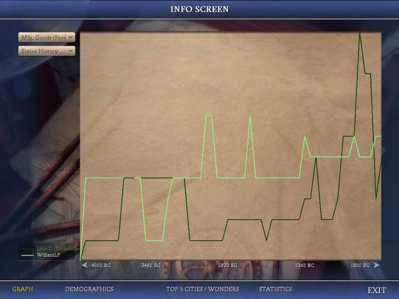 [Image: Civ4ScreenShot0491_zps68b3bad5.jpg]