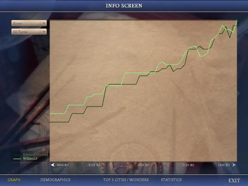 [Image: Civ4ScreenShot0516_zps3b0e2751.jpg]