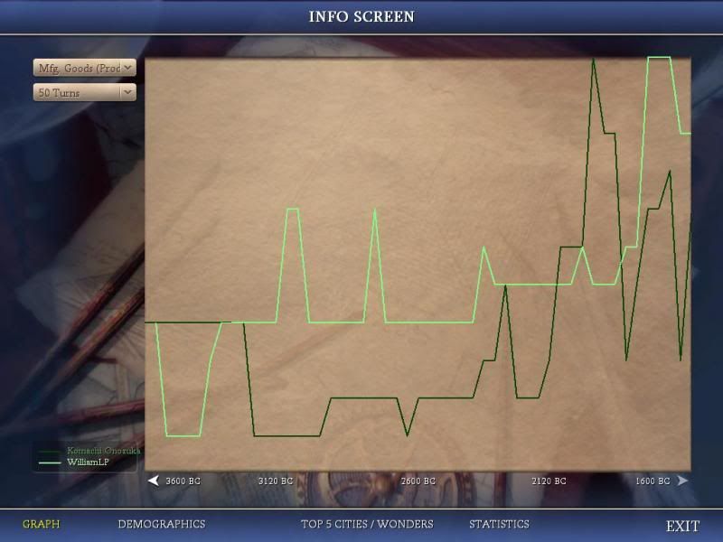 [Image: Civ4ScreenShot0518_zps2ef431c6.jpg]