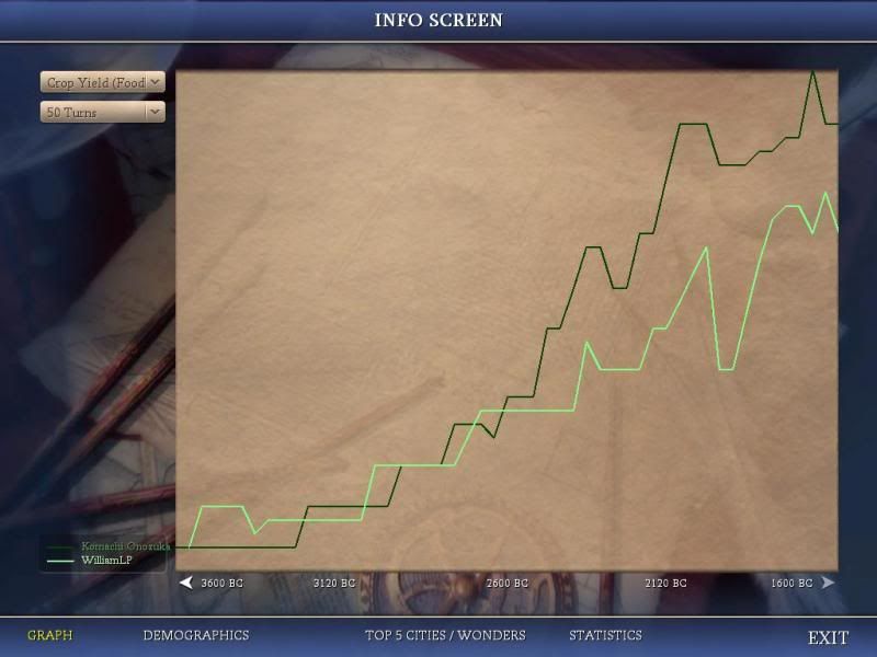 [Image: Civ4ScreenShot0519_zps3a89c4c6.jpg]