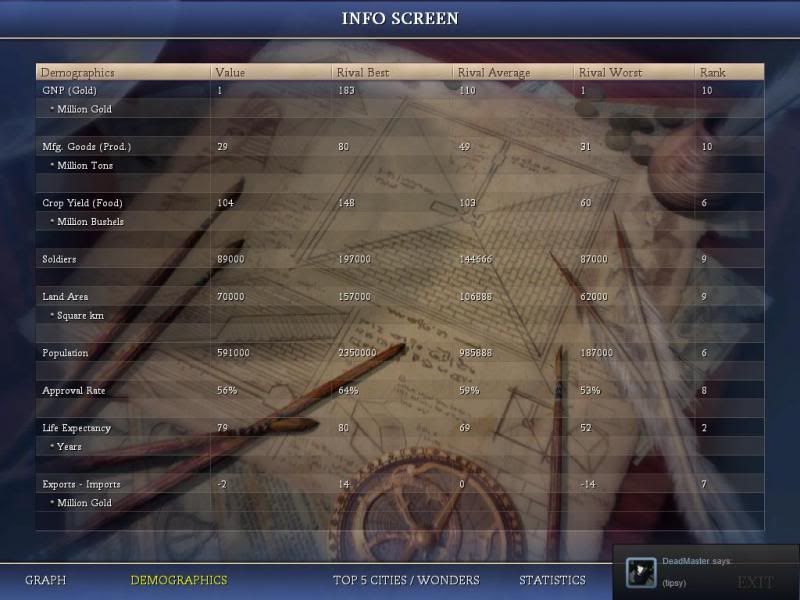 [Image: Civ4ScreenShot0679_zps761147a6.jpg]