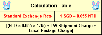 Calculation Table
