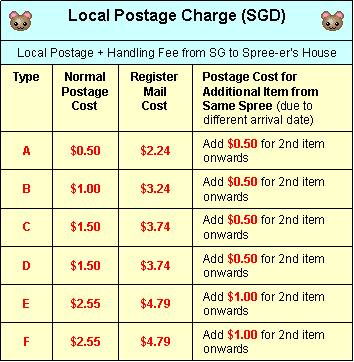 Local Postage Charge Chart