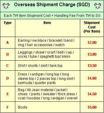 Overseas Shipment Charge Chart