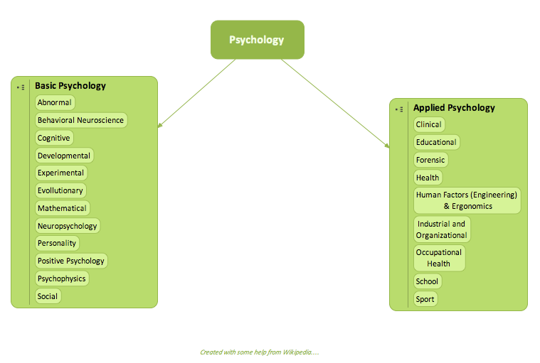 applied psychology   the field