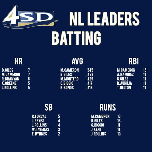 BattingLeaders10.jpg