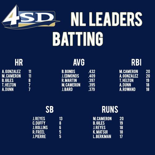 BattingLeaders20.jpg