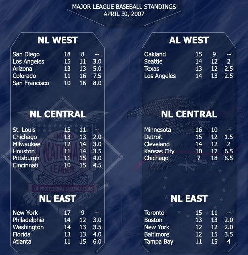 MLBApril30Standings.jpg