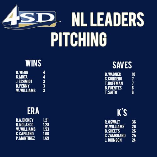 PitchingLeaders20.jpg