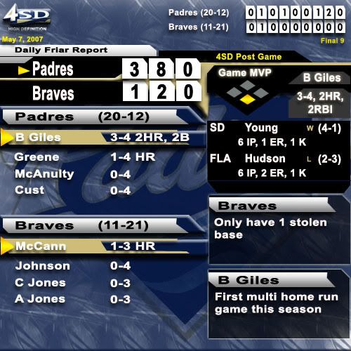 PostGameScoreboard-Game32-ATL.jpg