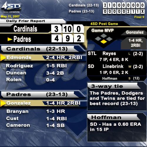 PostGameScoreboard-Game36-STL.jpg