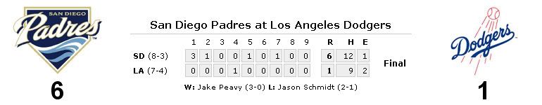 Score-Game11-LAD.jpg