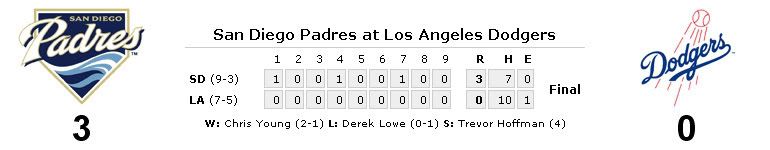 Score-Game12-LAD.jpg