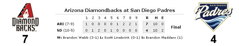 Score-Game15-ARZ.jpg