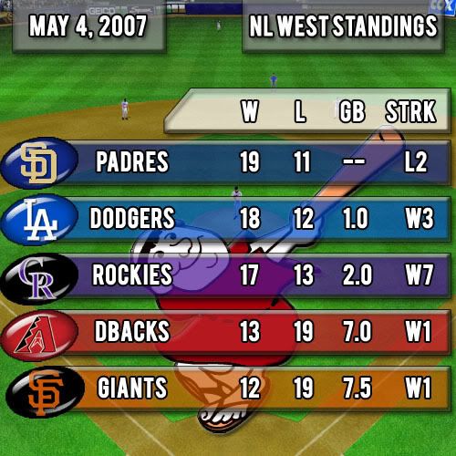 Standings050407.jpg