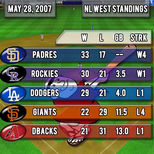 Standings052807.jpg