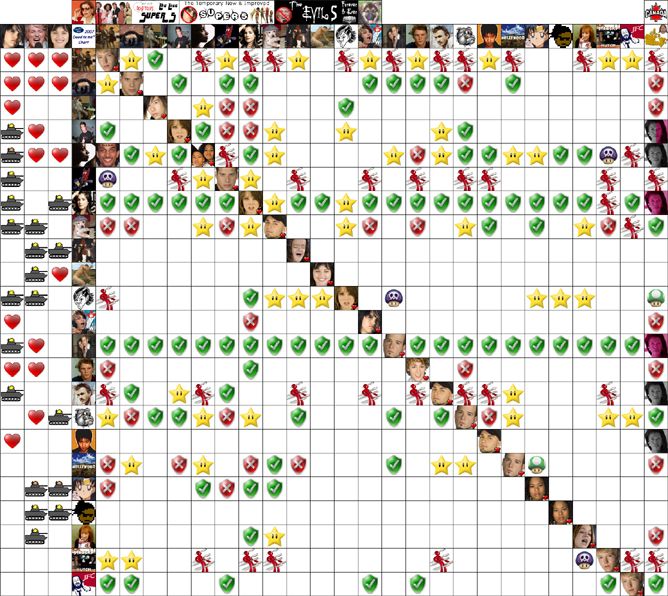 Dead.To.Me.™ Chart