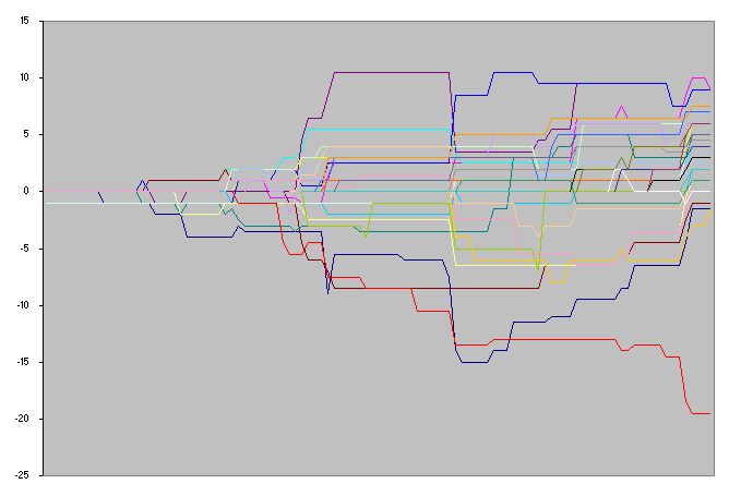 Dead.To.Me.™ Graph