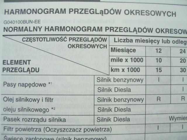 KIA CARENS III POLSKA instrukcja obsługi 20062010