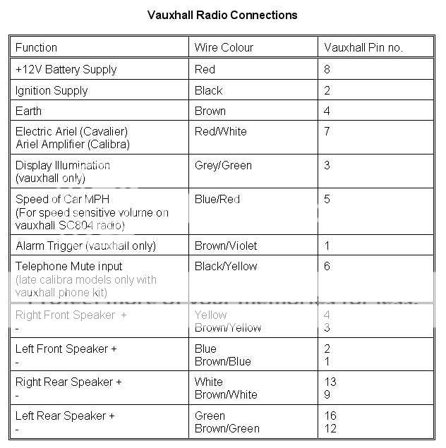 Please Help! Factory Fitted Stereo on Cavalier | Page 2 ... vauxhall insignia radio wiring diagram 