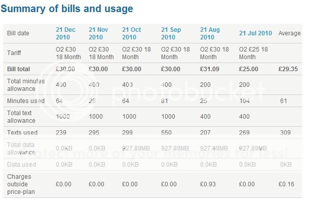 Unbilled Charges - O2/CPW — MoneySavingExpert Forum