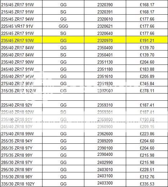 Toyo, Yokohama & Dunlop Tyre Group Buy 2010 - Mitsubishi Lancer ...