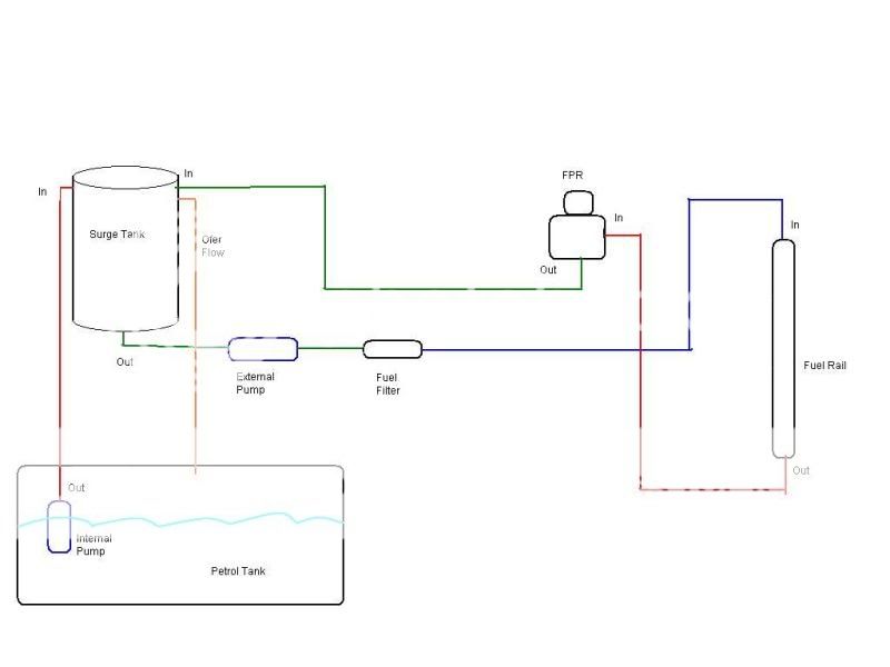 Surge tank for returnless setup. Will this work? S2KI Honda S2000 Forums