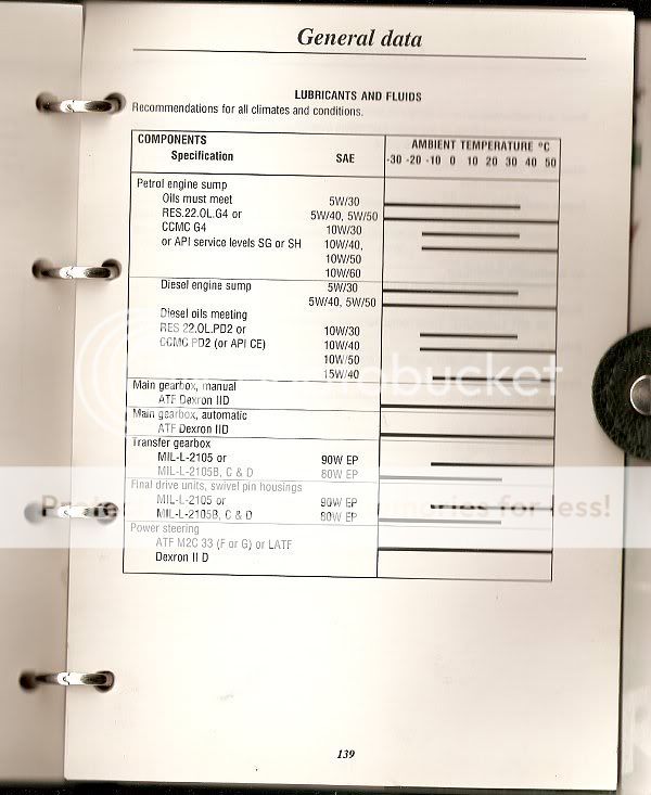 Extreem Cold - Engine Oil | LandyZone - Land Rover Forum